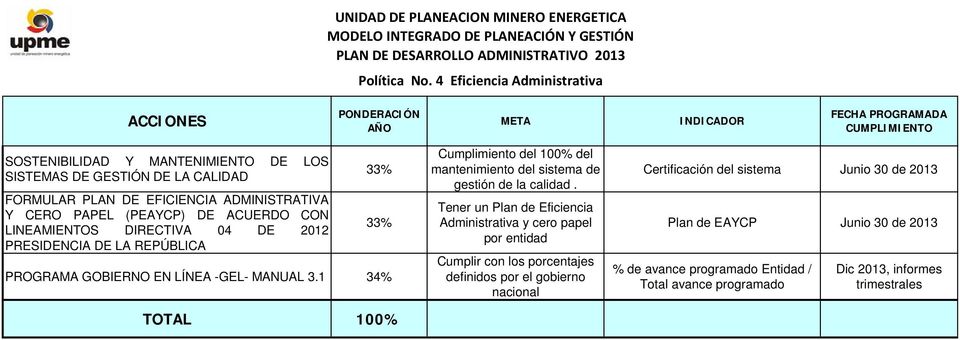 ACUERDO CON LINEAMIENTOS DIRECTIVA 04 DE 2012 PRESIDENCIA DE LA REPÚBLICA 33% 33% PROGRAMA GOBIERNO EN LÍNEA -GEL- MANUAL 3.