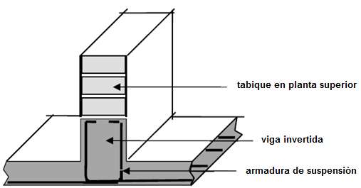 8) Las vigas normales son de sección rectangular y se ocultan en los muros de la planta inferior.