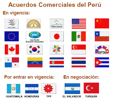 El Incremento de las agroexportaciones en el Perú 5, Peru: Evolución de exportaciones mineras y agrarias, 21-215 (miles de US$) 6 Perú: Exportaciones agricolas tradicionales y No tradicionales,