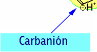 Proporciona un carbono reactivo que forma un carbanión, el cual se agrega