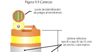 CANECAS PLÁSTICAS USO DE CANALIZADORES ADECUADOS Utilizadas para la canalización y separación del tránsito,