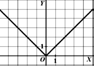 o f(x) = x 3x x 4 Esta función es una función racional, ya que es el cociente o divión de dos polinomios.