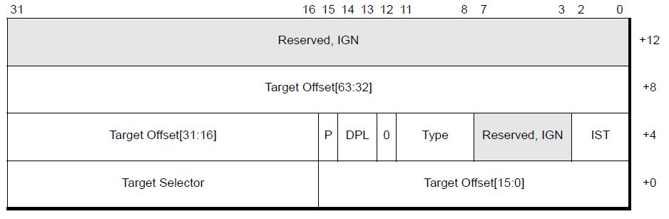 Descriptor de la IDT en modo largo Se debe apuntar a un selector de código de 64 bits IST (Interrupt stack table): Se incorpora la