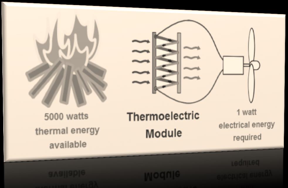 Que son los materiales termoeléctricos?