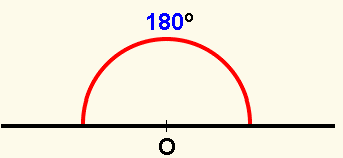 El ángulo. Un ángulo es la porción de plano comprendida entre dos semirrectas que tienen el origen común.
