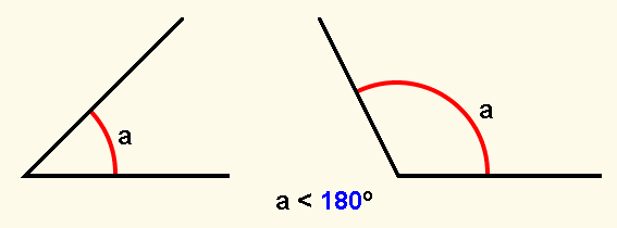 Ángulo agudo: su amplitud es mayor que 0º y menor que 90º. Ángulo obtuso: su amplitud es mayor que 90º y menor que 180º.