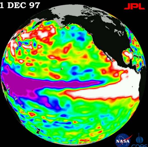 FENÓMENO EL NIÑO ZCIT Anticiclón del Pacífico