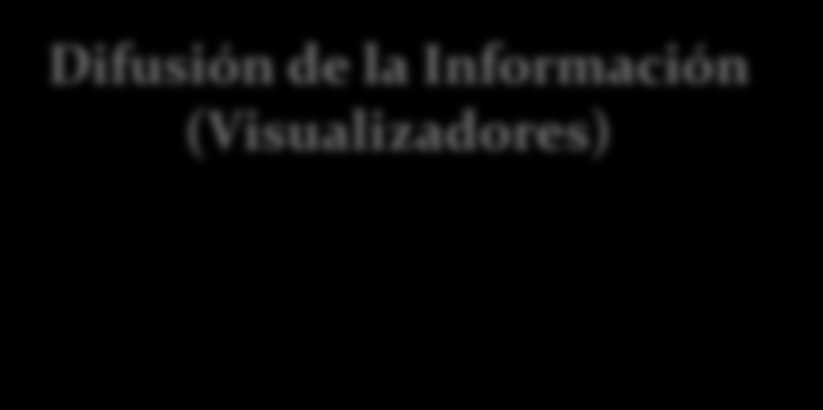Insumos Difusión de la Información (Visualizadores) Mapa Digital de México Geoestadísticos Cartografía Básica Continuo de Elevaciones Mexicano