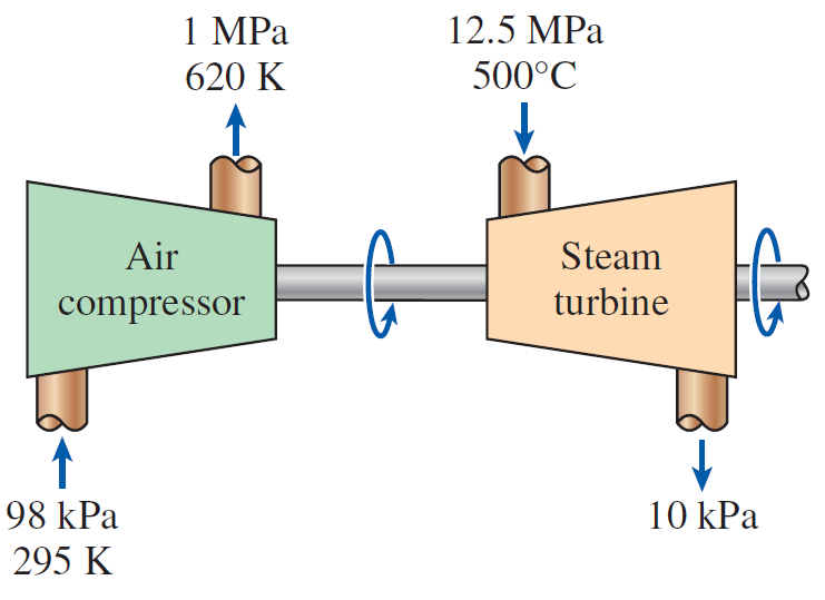 2. Un compresor adiabático de aire es energizado por una turbina de vapor directamente acoplada que también impulsa un generador. Vapor entra a la turbina a 12.