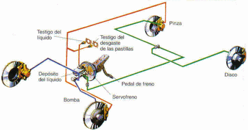 unos pocos Mago Inhalar UNIDAD N 4 : Componentes del sistema de frenado. - PDF Descargar libre