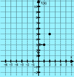 Solución. El punto de inflexión se extrae de la función cúbica, de la misma forma que se extrae el vértice de la función cuadrática.