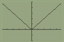 Derivd -plicciones Es diferencible l función f = en = 0?