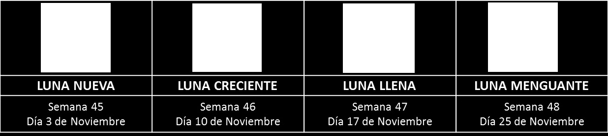Departamento de La Paz Marcala 10-20 23.3 1.1 30 12.0 Tutule 0-20 23.2 16.0 30 12.1 Puringla 10-20 24.5 17.3 31 11.