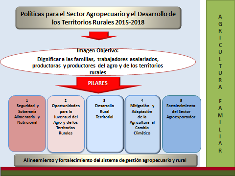 La Estrategia de Cooperación Técnica del IICA para Costa Rica 2014-2018, constituye el documento que establece nuestro compromiso y marco de actuación con el sector agrícola