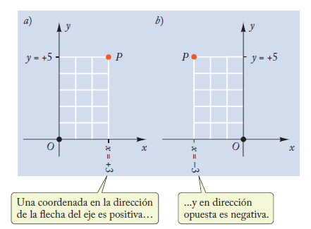 COORDENADAS La cuadrícula bidimensional es adecuada cuando se requiere describir el movimiento bidimensional (este-oeste, norte-sur).
