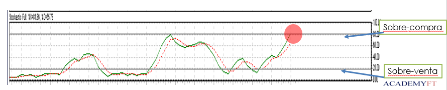 2 Indicador Average True Range [ATR] Esto puede ser útil al tratar de medir los movimientos probables en el tiempo es decir, lo que es concebible dentro de los rangos de movimiento en un periodo de