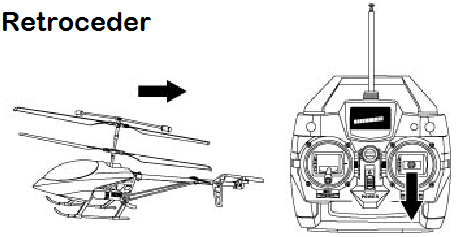 6.- Uso del control Al subir la palanca de arranque la velocidad de las hélices aumenta y el helicóptero se eleva Al bajar la palanca de arranque la velocidad de las hélices disminuye y el