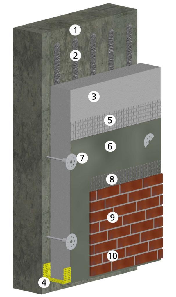 Sistema de Aislación Térmico Exterior EIFS Sto Silt 1. Sustrato Hormigón Armado y/o Albañilería 2. Sto Primer Adhesive 3. Panel Aislante EPS 4.