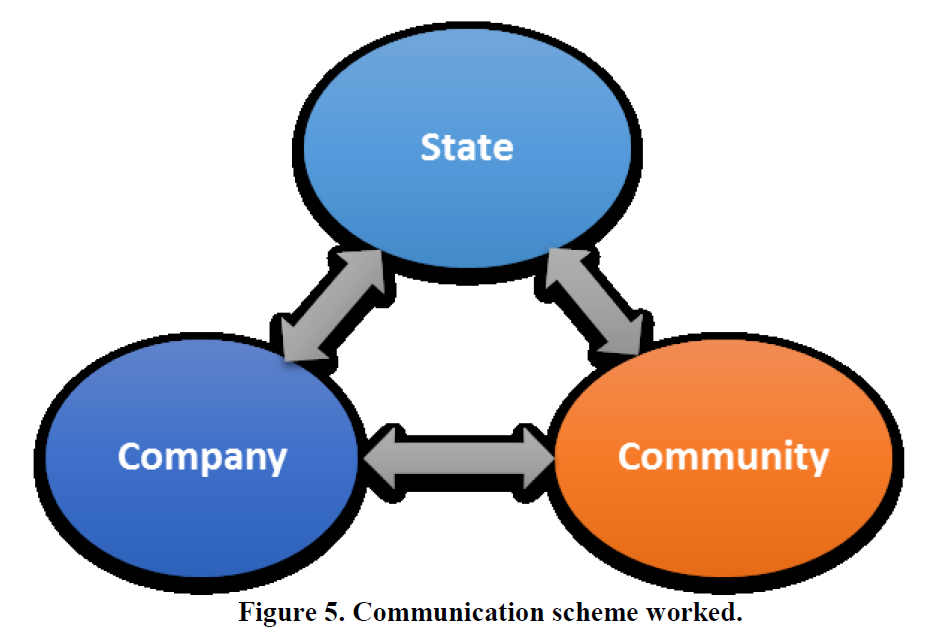 Estrategias de comunicación como soporte al desarrollo sostenible del sector - Organizarnos en la comunicación todos los sectores relacionados a los recursos