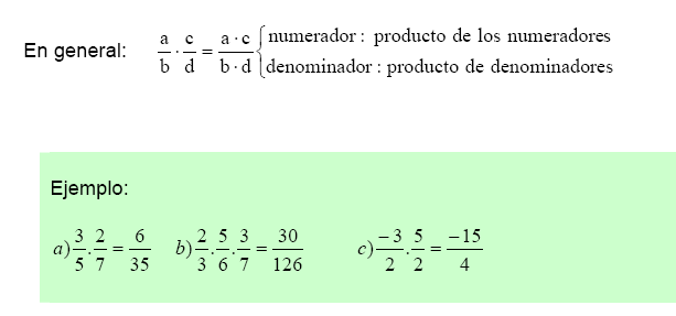 6. Suma y resta de números racionales Para sumar o restar números racionales, estos han de tener el mismo denominador.