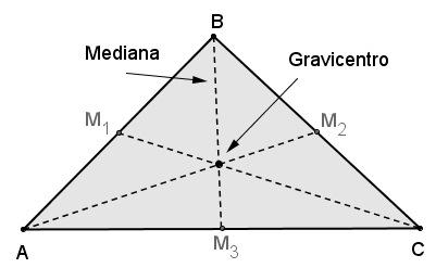 TEOREMAS SOBRE CONCURRENCIA DE LÍNEAS NOTABLES Ls meditries de los tres ldos de un triángulo onurren en un punto que equidist de los tres vérties l ul se les denomin CIRCUNCENTRO Ls lturs de un