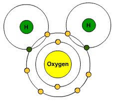 2. El enlace covalente. Los átomos que adquieren su estabilidad electrónica compartiendo con otros átomos están unidos mediante un enlace covalente.