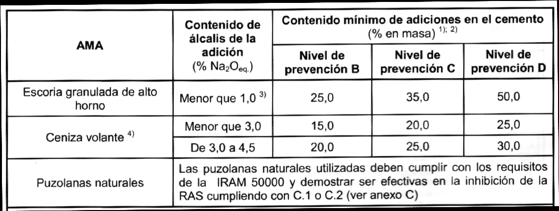 Durabilidad RAS Análisis de medidas según IRAM 1531 3. Nivel de riesgo 4.