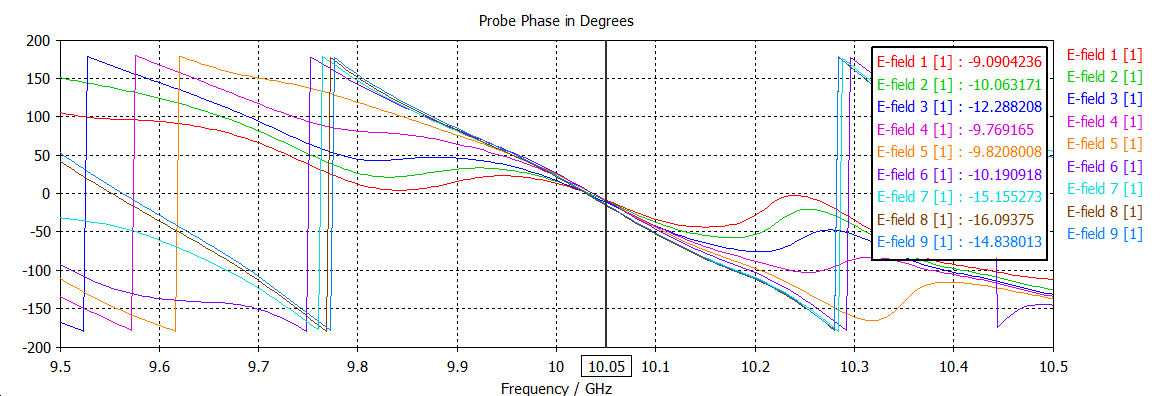 1_ Amplitud de la distribución de corriente en Voltios/metro, correspondiente a cada ranura. Figura 3.