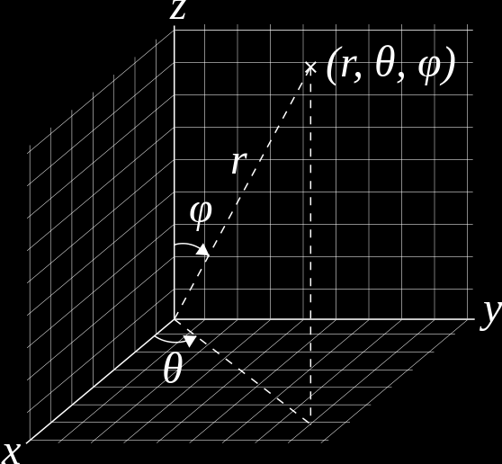 Coordenadas Cilíndricas a cartesianas Esféricas a cartesianas: x =r cos θ sin