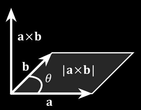 Vectores Producto vectorial (cruz): V 1 V 2 =u V 1 V
