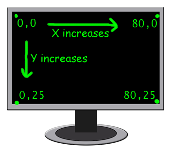 Sistemas de referencia Sistema de referencia de la pantalla: Origen (0,0): punto superior-izquierdo de la pantalla.