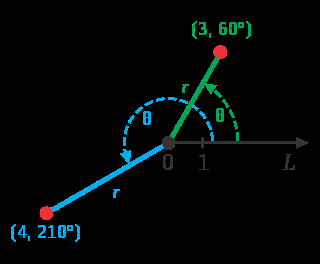 Coordenadas Coordenadas cartesianas: desplazamiento en los ejes de coordenadas (x, y).