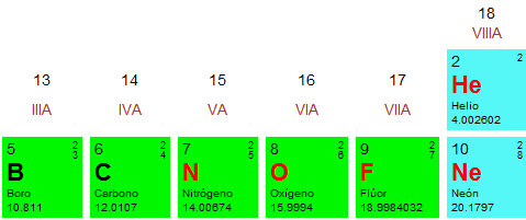 Sabiendo que el radio atómico aumenta de derecha a izquierda en un período, el orden correcto es O, N y B.