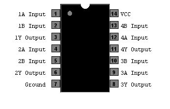 5 CIRCUITOS DIGITALES 4.- Compuerta AND: Cada compuerta tiene dos variables de entrada designadas por A y B y una salida binaria designada por x.