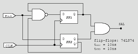 Para el circuito de la siguiente figura determinar la frecuencia máxima de reloj que soporta.