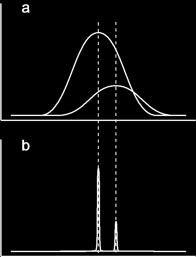 Abundancia Abundancia Resultados Cuadrupolo simple frente a TOF de alta resolución El análisis con un cuadrupolo simple (triple) proporciona información de la masa nominal (poder de resolución bajo),