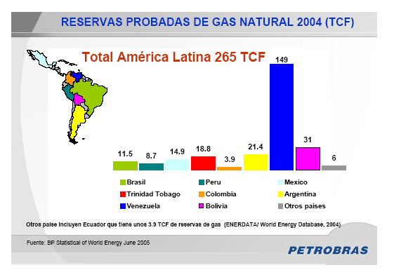 Las reservas de Gas venezolano son en un 90% asociadas a la