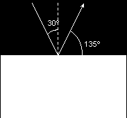 Formació Ocupacional Pàgina 7 de 13 EJERCICIOS 19. Cuando el ángulo de incidencia de un rayo sobre un material es de 30º, el ángulo que forman los rayos reflejado y refractado es de 135º.