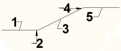 Ejercicios Nº 1 Calcular las dimensiones de los elementos de la instalación de la tubería de Ǿ=2 de la figura