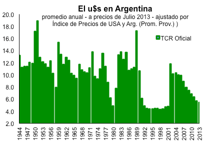 Tipo de Cambio Real en Argentina: Importancia, problemas y soluciones Gustavo Reyes Economista