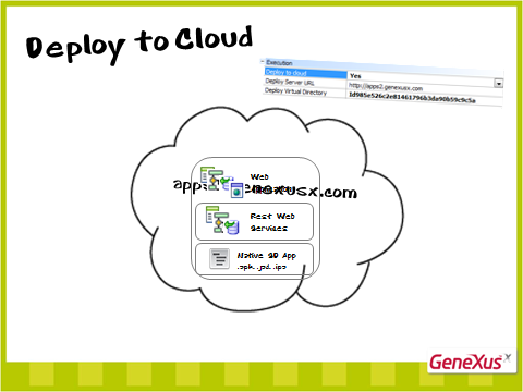 Por último, tenemos una nueva opción en GeneXus para ejecutar aplicaciones, instalándola en la Nube, con solo un clic!