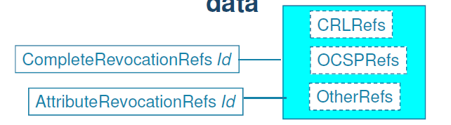 XADES-C : REFERENCIAS A DATOS DE ESTADO DE CERTIFICADOS XADES-C especifica nuevos elementos que contienen referencias a : conjunto completo de CRLs, y respuestas OCSP que se han utilizado en