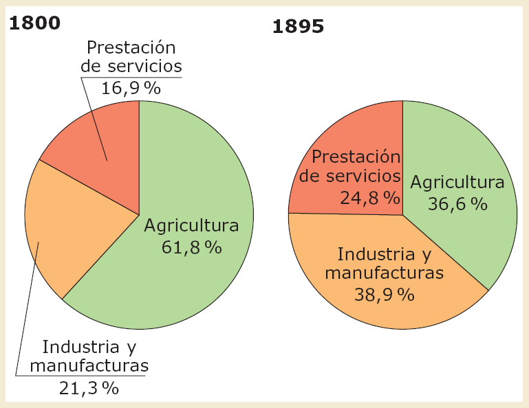 La difusión de la industrialización ALEMANIA Fue necesario superar la ausencia de un espacio económico común La unificación económica y la política fueron procesos paralelos La creación del