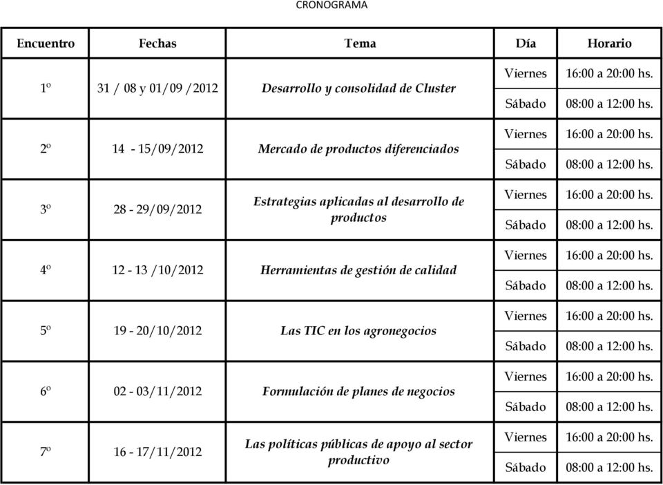 productos 4º 12-13 /10/2012 Herramientas de gestión de calidad 5º 19-20/10/2012 Las TIC en los agronegocios 6º
