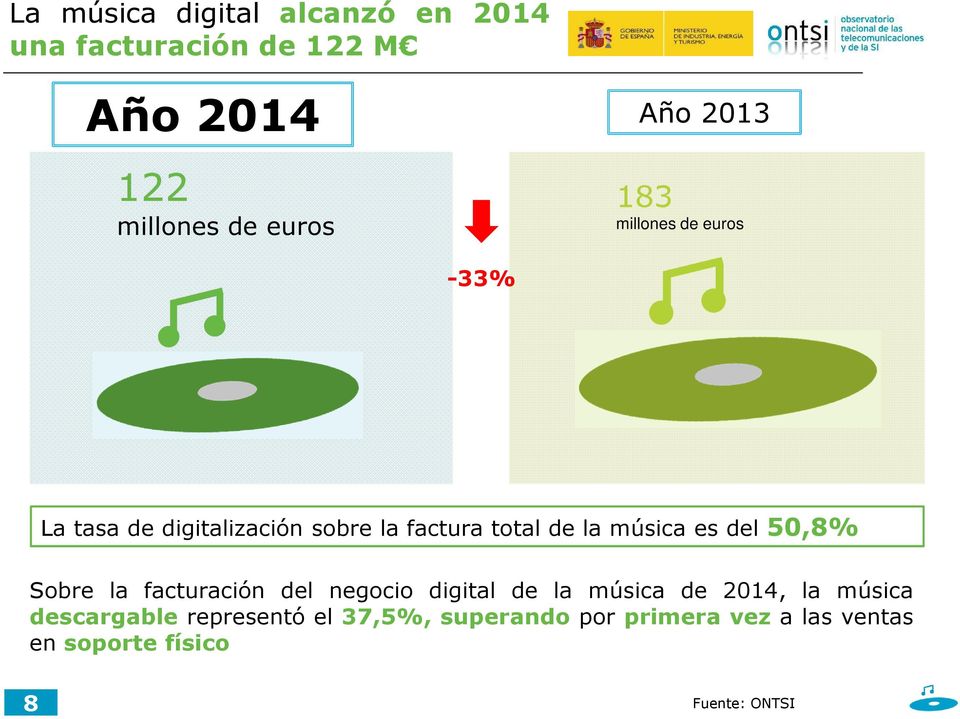 es del 50,8% Sobre la facturación del negocio digital de la música de 2014, la música