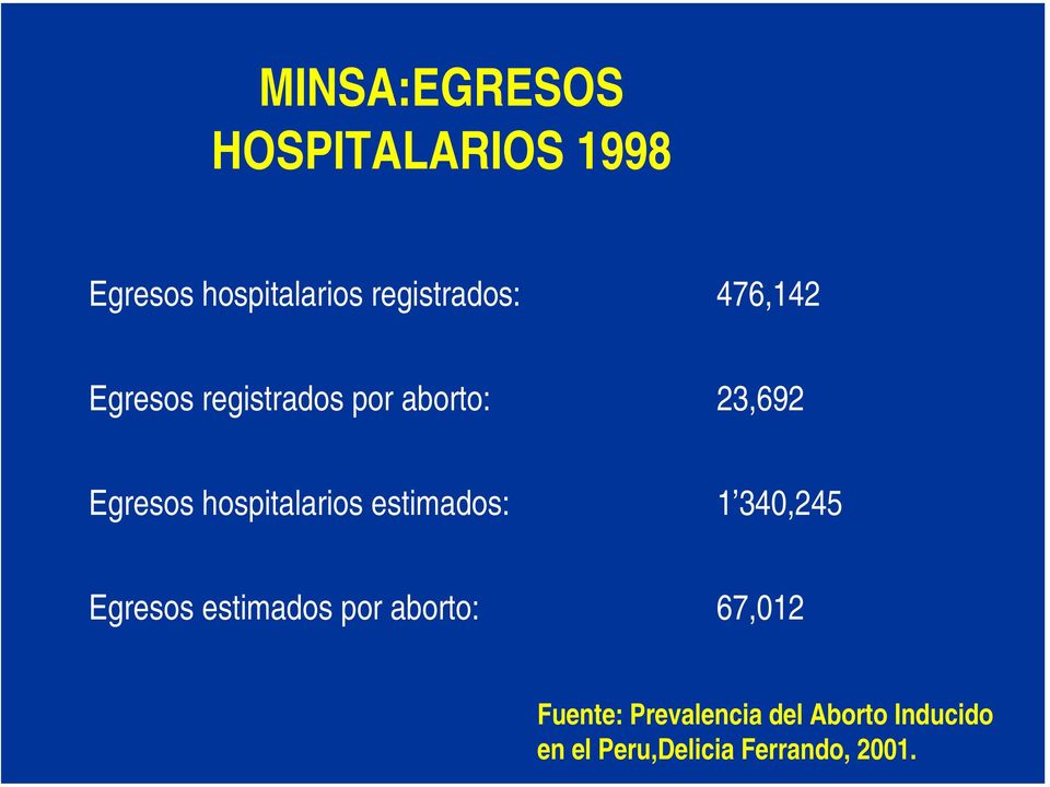 hospitalarios estimados: 1 340,245 Egresos estimados por aborto:
