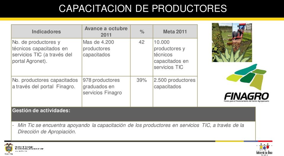 productores capacitados a través del portal Finagro. 978 productores graduados en servicios Finagro 39% 2.