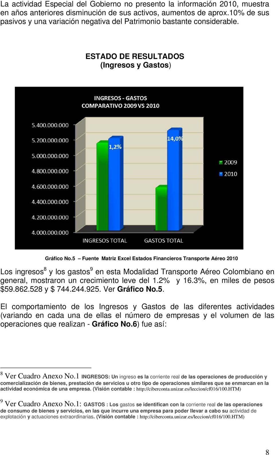5 Fuente Matriz Excel Estados Financieros Transporte Aéreo 2010 Los ingresos 8 y los gastos 9 en esta Modalidad Transporte Aéreo Colombiano en general, mostraron un crecimiento leve del 1.2% y 16.