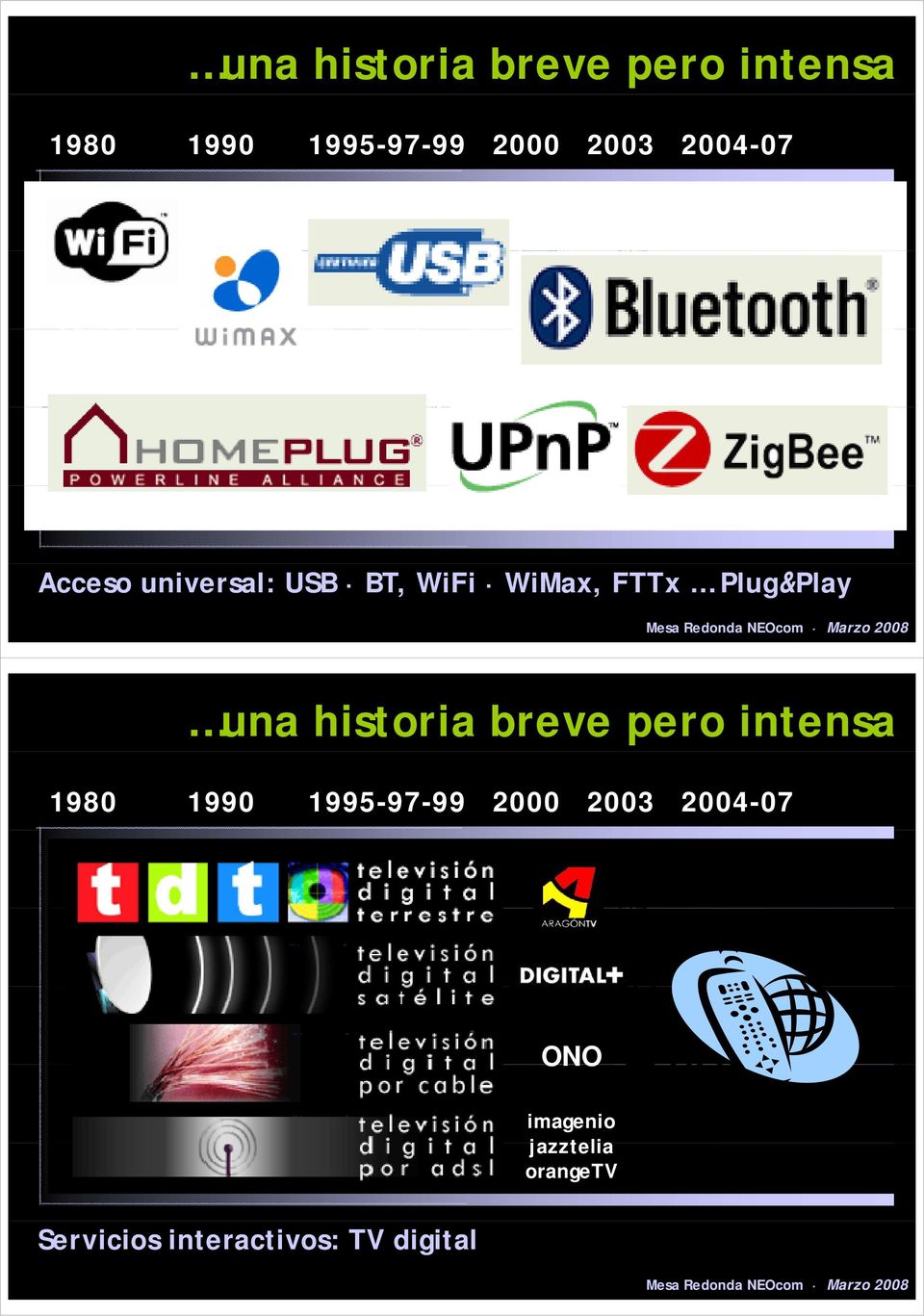 2004-07 ONO imagenio jazztelia orangetv Servicios interactivos: