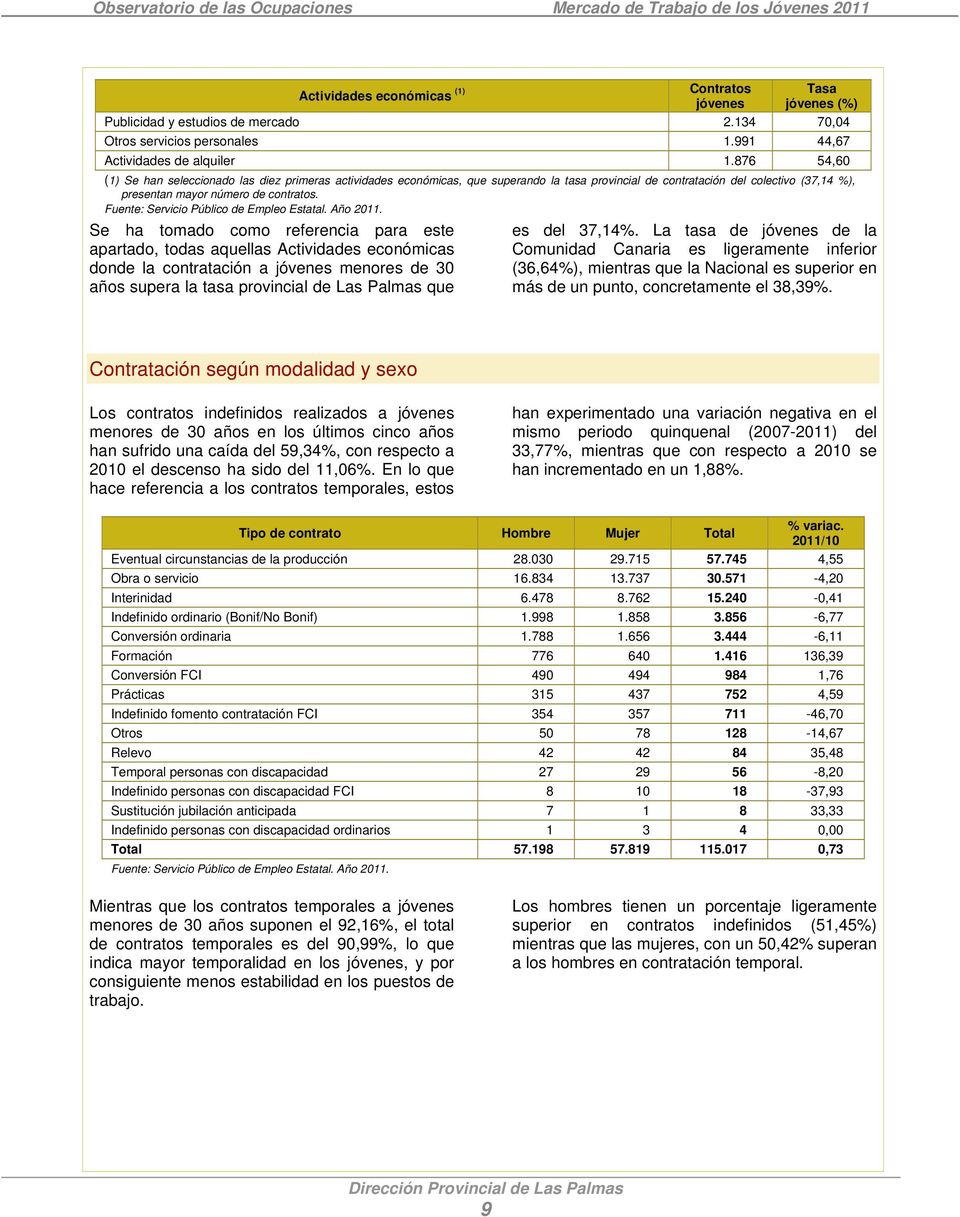 Se ha tomado como referencia para este apartado, todas aquellas Actividades económicas donde la contratación a jóvenes menores de 30 años supera la tasa provincial de Las Palmas que es del 37,14%.